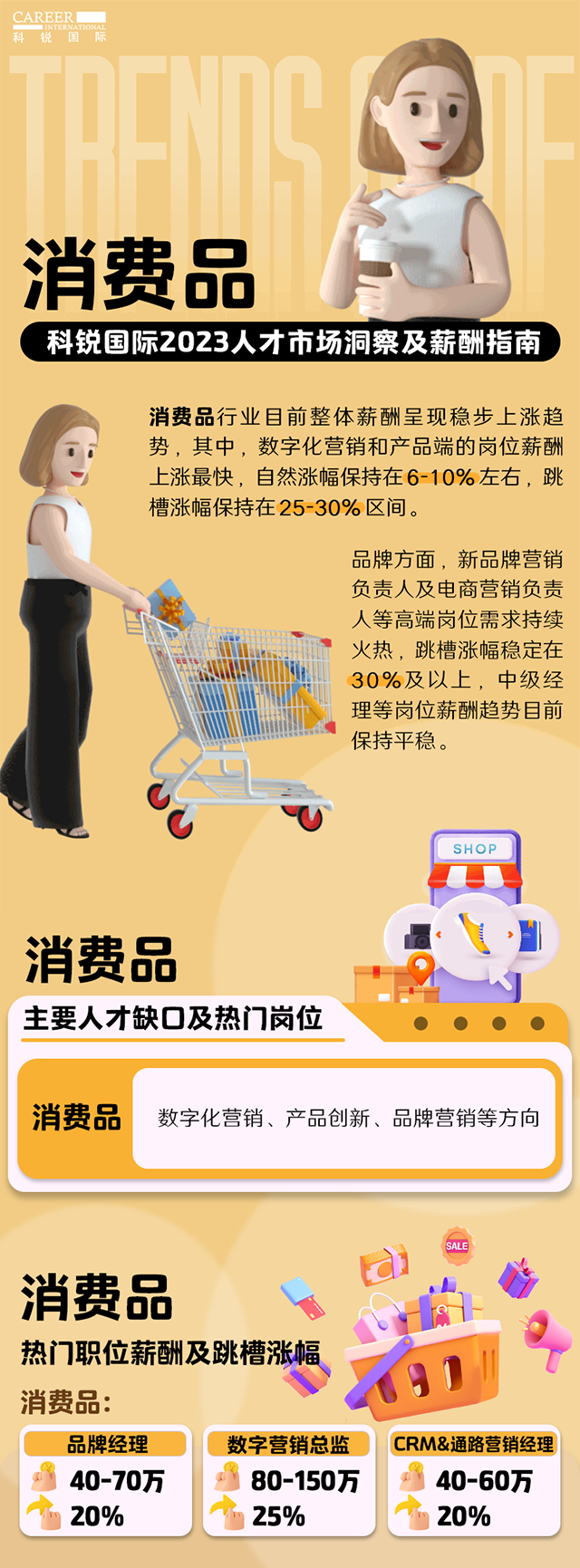 知名猎头公司90hy豪运国际国际发布的薪酬报告——《2023人才市场洞察及薪酬指南-消费品篇》