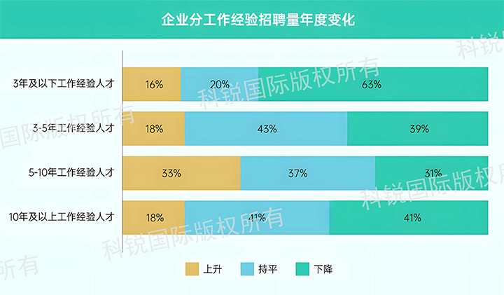 人力资源公司90hy豪运国际国际发布针对医药大健康领域的最新人才市场趋势洞察，特定领域与层级人才仍受关注